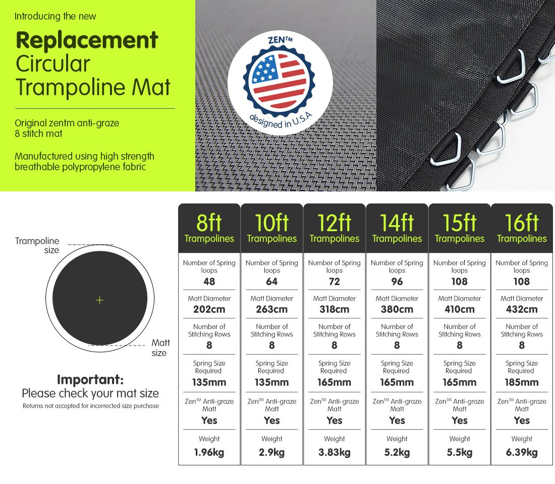 Springless Trampoline Replacement Mat Round 14ft