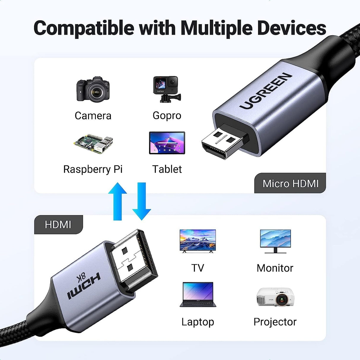 15517 8K Micro-HDMI to HDMI Cable 2M