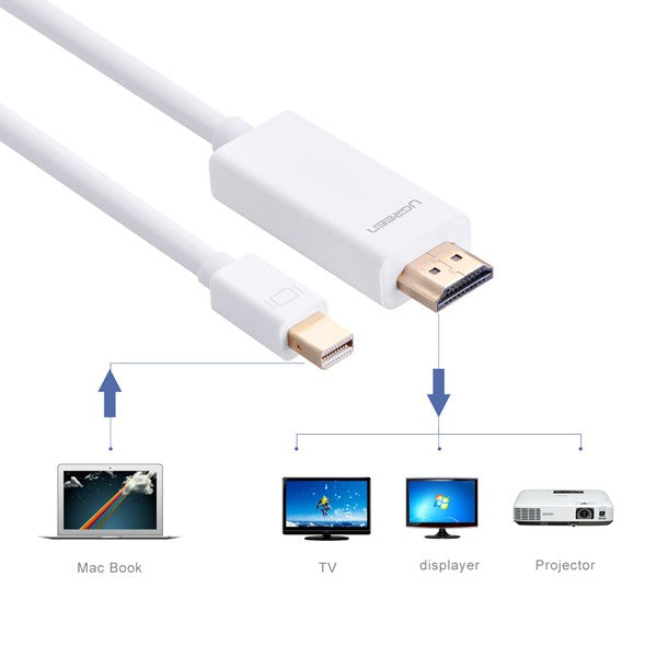 Mini DP Male to HDMI Cable White Support 4K 1.5M (20849)
