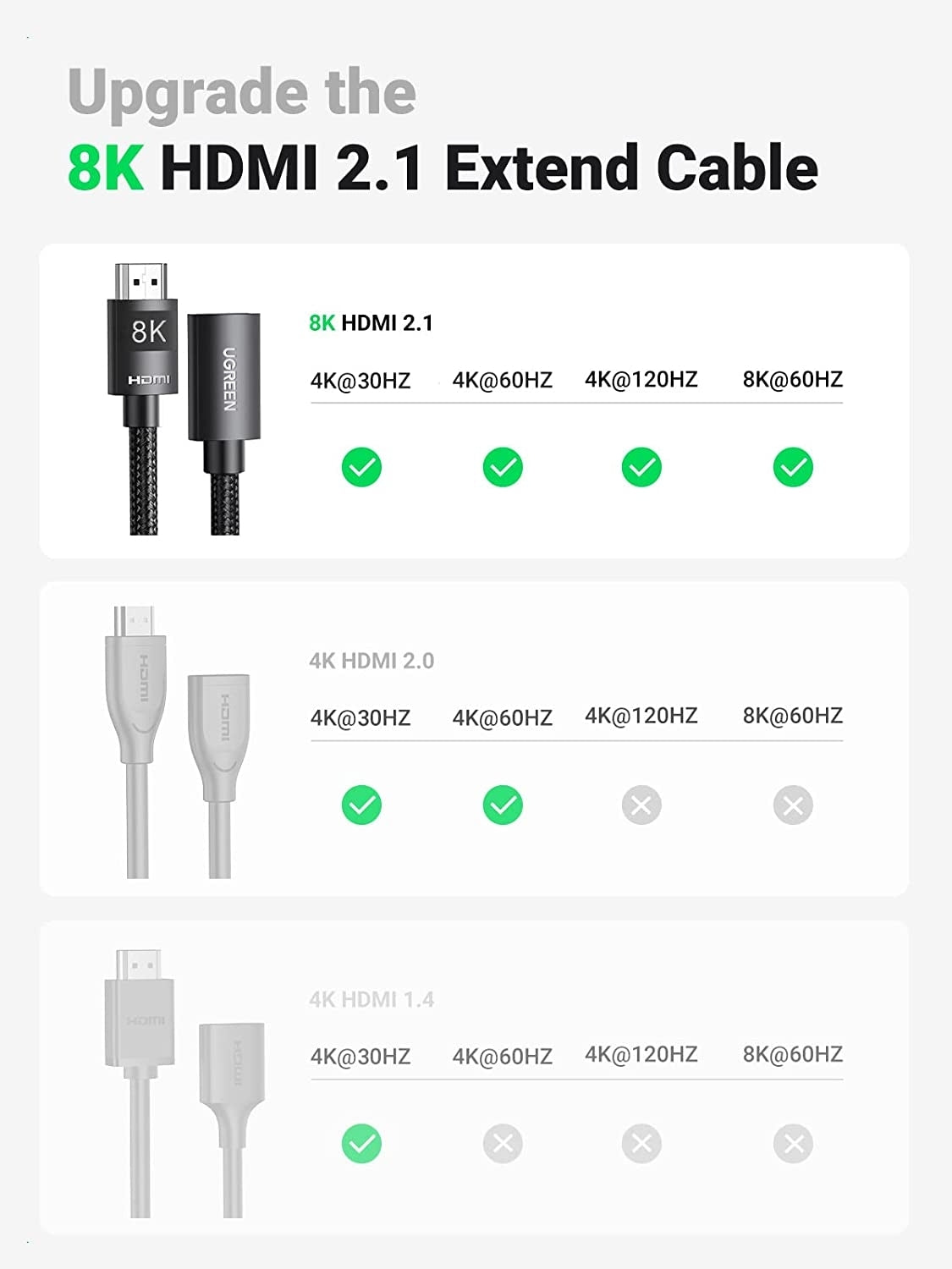 40450 HDMI Extension Cable 8K 60Hz 48Gbps Male to Female Cable 2M