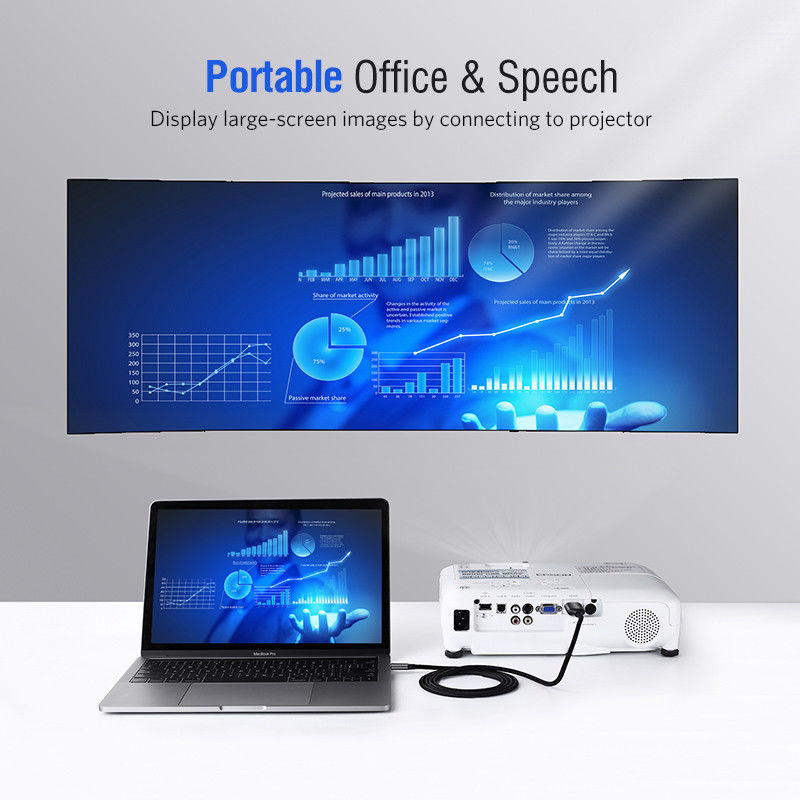 Type C to HDMI Cable 1.5M 50570