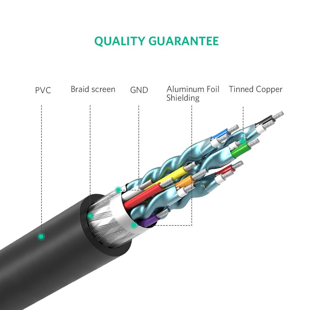 10136 HDMI To DVI 24+1 Cable 3M