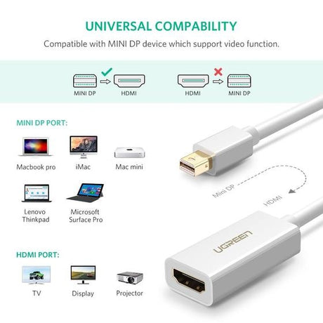 10461 Mini DP to HDMI Adapter Black