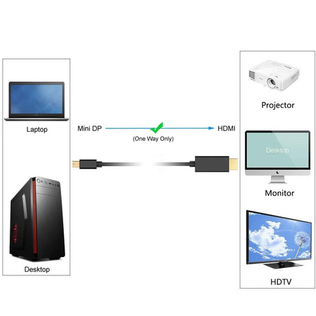 DA202 4K Mini DisplayPort (miniDP) to HDMI Cable 2160P Ultra HD 1.8M